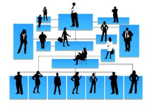 Image of company hierarchy - the right business-owner mindest differentiates between the roles all employees have.
