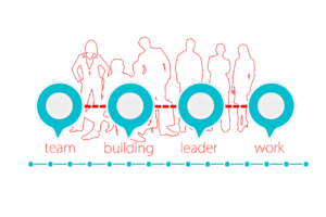 Team-building-leader-work - the development process of any successful moving business.