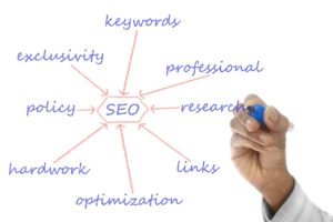 SEO is the answer to the ideal blog content strategy
