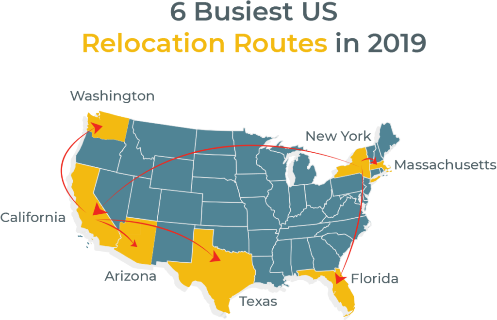 6 Busiest US Relocation Routes in 2019