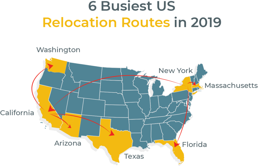 6 Busiest US Relocation Routes in 2019