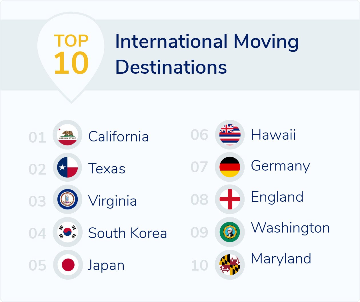 Top International Moving Destinations