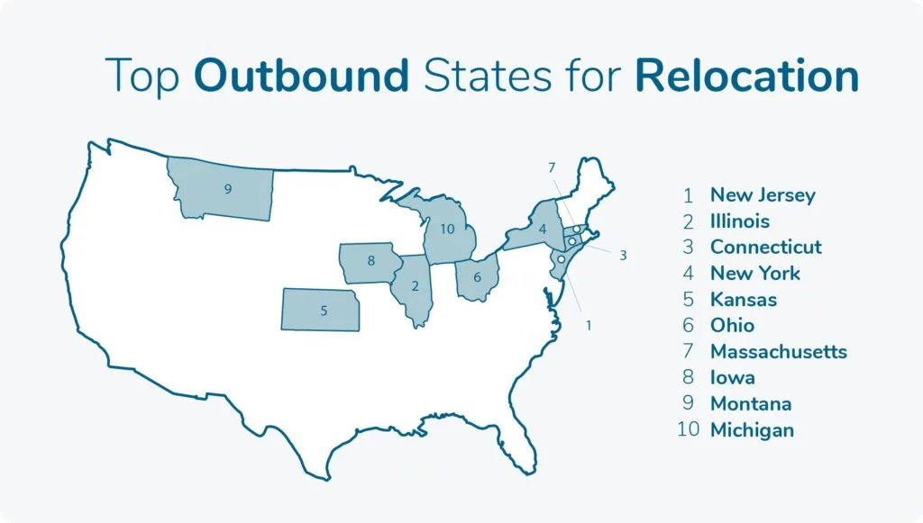 Top outbound states people are leaving