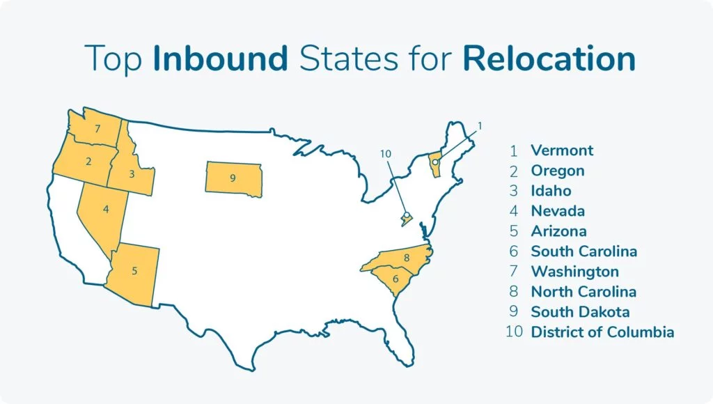 The popular choice of inbound states for relocation