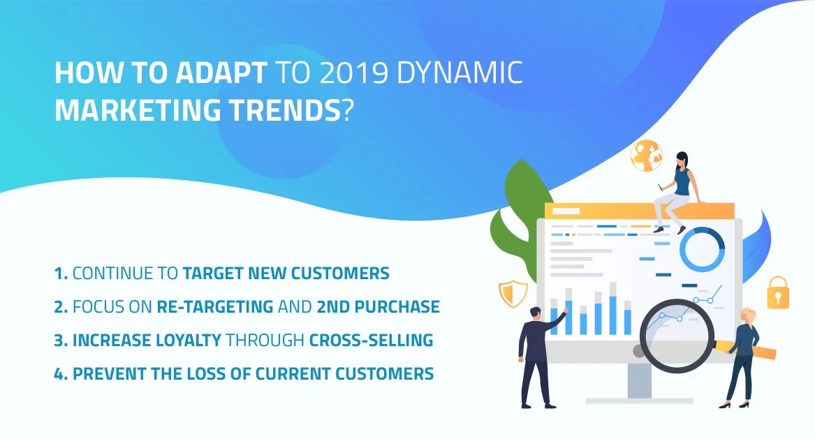 How to adopt to dynamic marketing trends