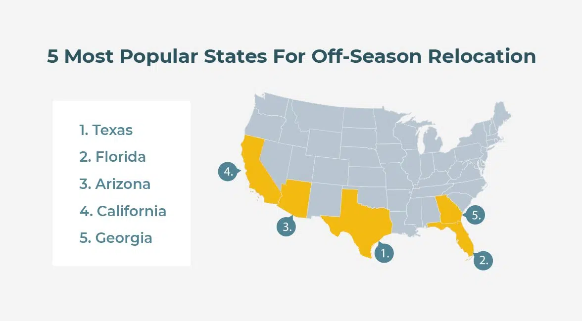 states for off season relocation