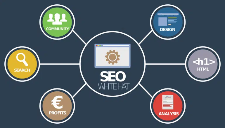 SEO connected to various aspects of web design necessary to improve Dwell Time.